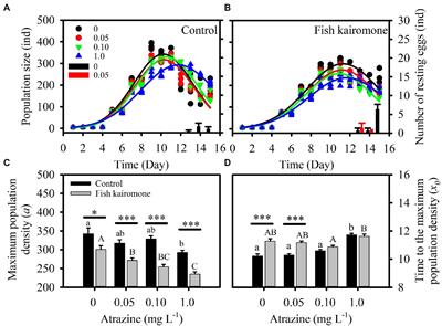 Impact of atrazine on the dynamic response of Daphnia pulex populations to fish <mark class="highlighted">predation risk</mark>